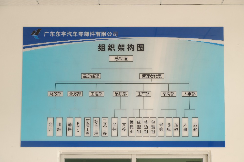 工厂环境